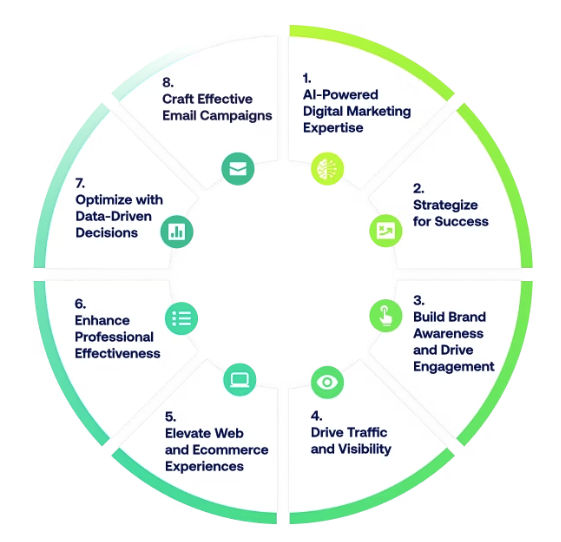 Learning Outcomes